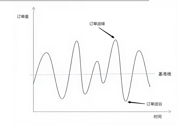 顺力智能物流