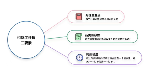 顺力智能物流