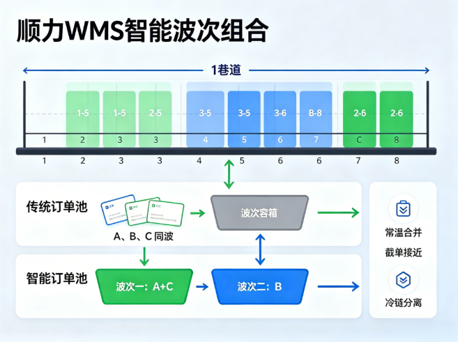 顺力智能物流