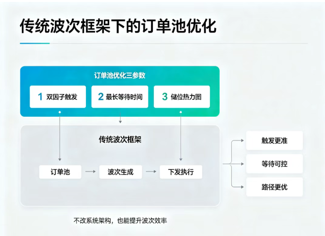 顺力智能物流