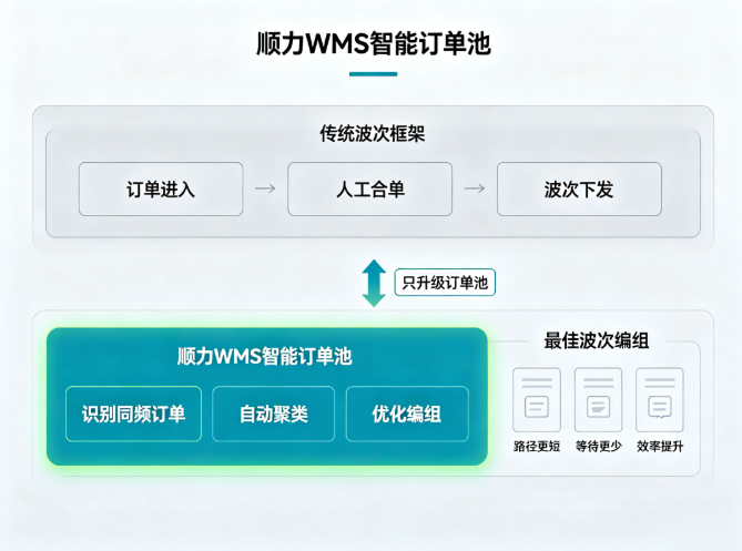 顺力智能物流