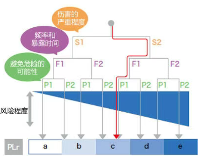 顺力智能物流