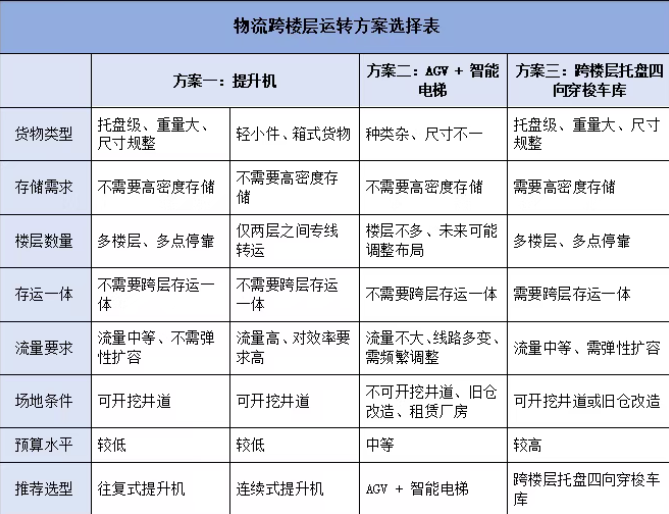 顺力智能物流