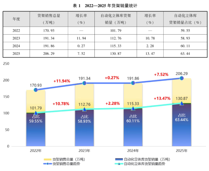 顺力智能物流