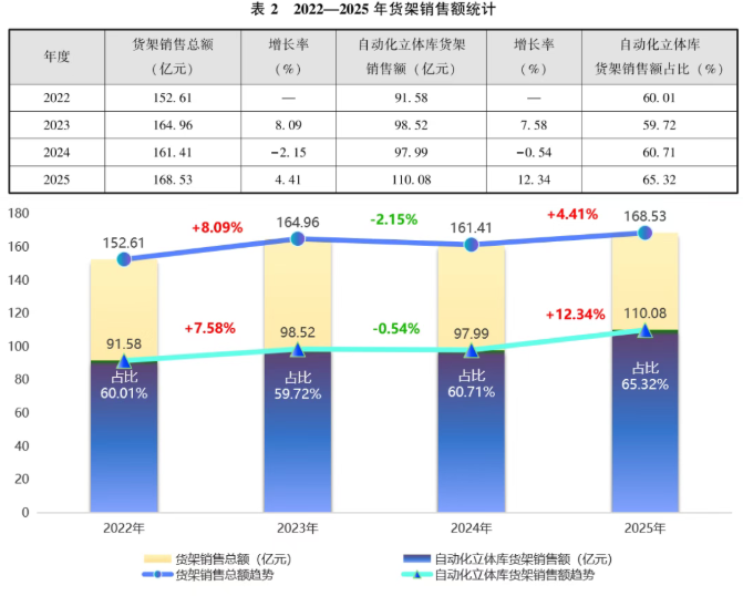 顺力智能物流