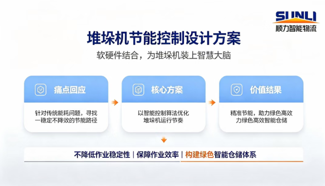 顺力智能物流