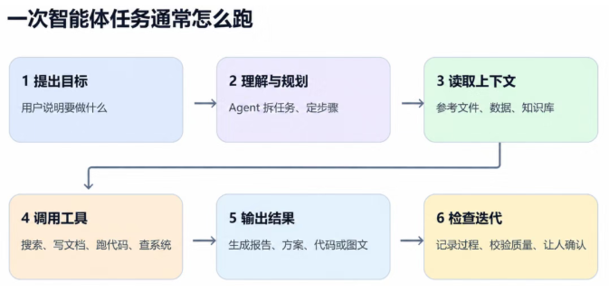 顺力智能