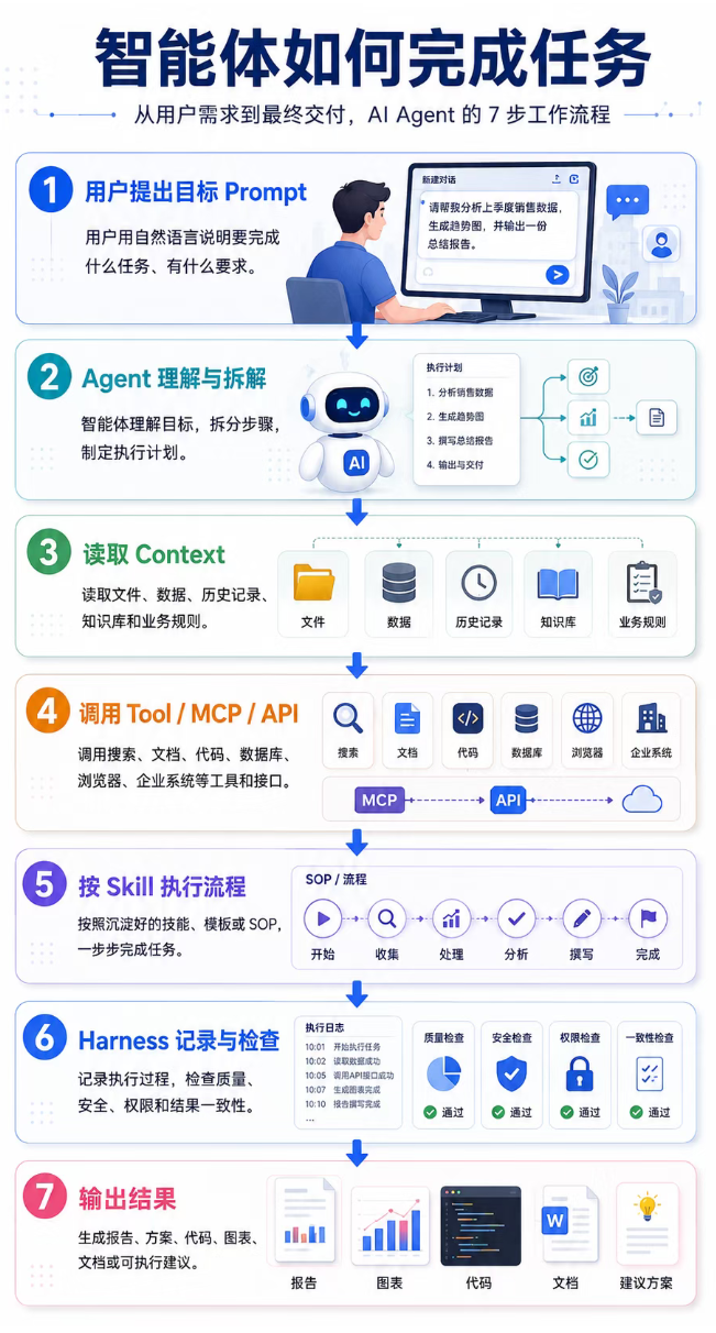 顺力智能