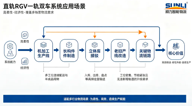顺力智能
